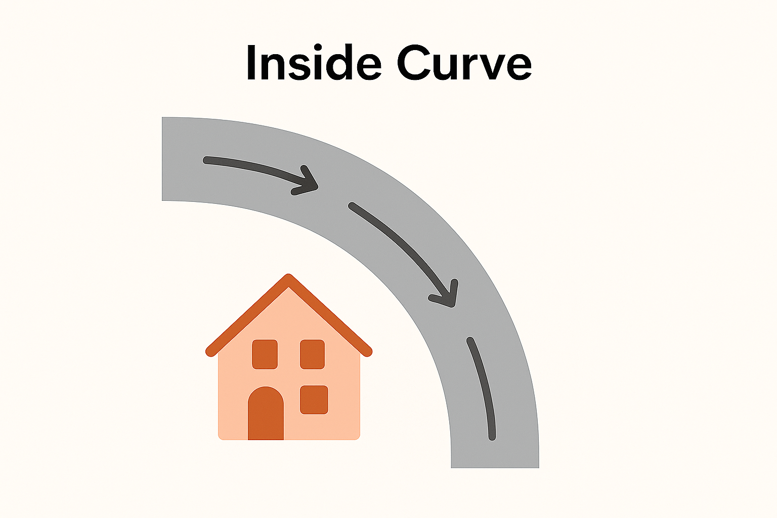 inside curve layout Illustration showing a house on the inner side of a curved road, with arrows indicating smooth flow of energy embracing the home.