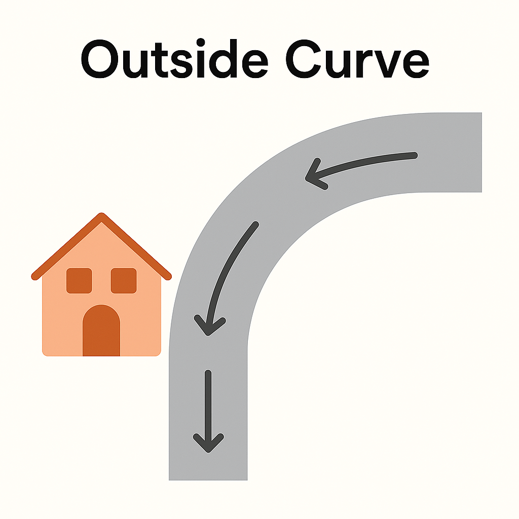 outside curve (1) Flat illustration showing a house on the outer side of a road bend, with arrows showing energy bypassing the home.