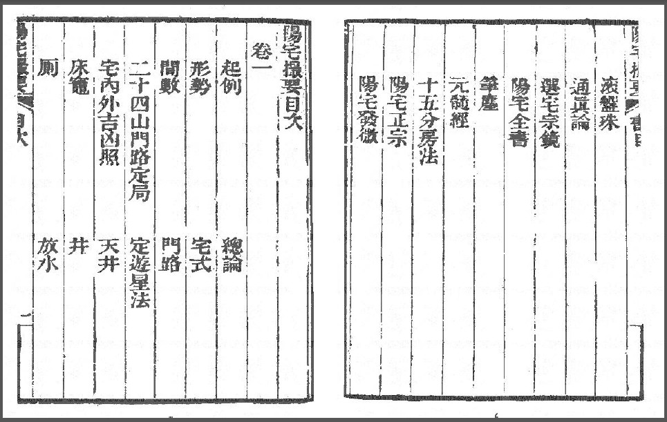 ancient Chinese feng shui book Table of contents from the ancient Chinese feng shui book “Yangzhai Cuoyao,” showing a dedicated entry for toilets