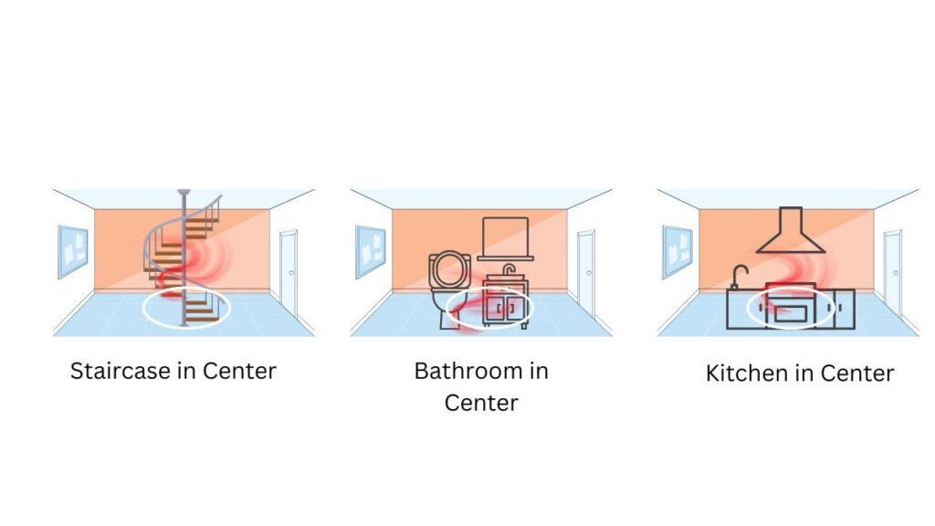 Floor plan with staircase, bathroom, or kitchen placed in the center of the house.