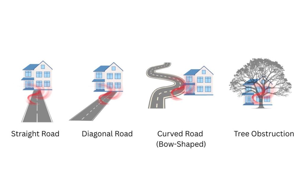 Illustration of a house with a road pointing, angling, or curving toward the front door.
