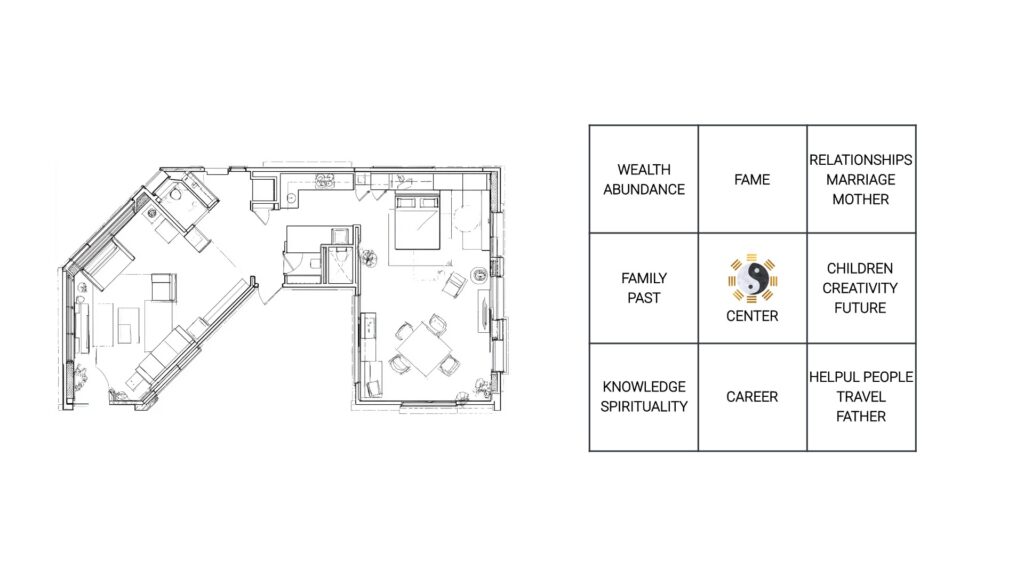 bagua-grid-vs-real-floor-plan A Bagua grid placed alongside a real residential floor plan to contrast abstract mapping and lived space