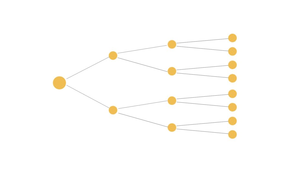 from-unity-to-differentiation-diagram A branching diagram showing progressive differentiation from one unified source into multiple patterns