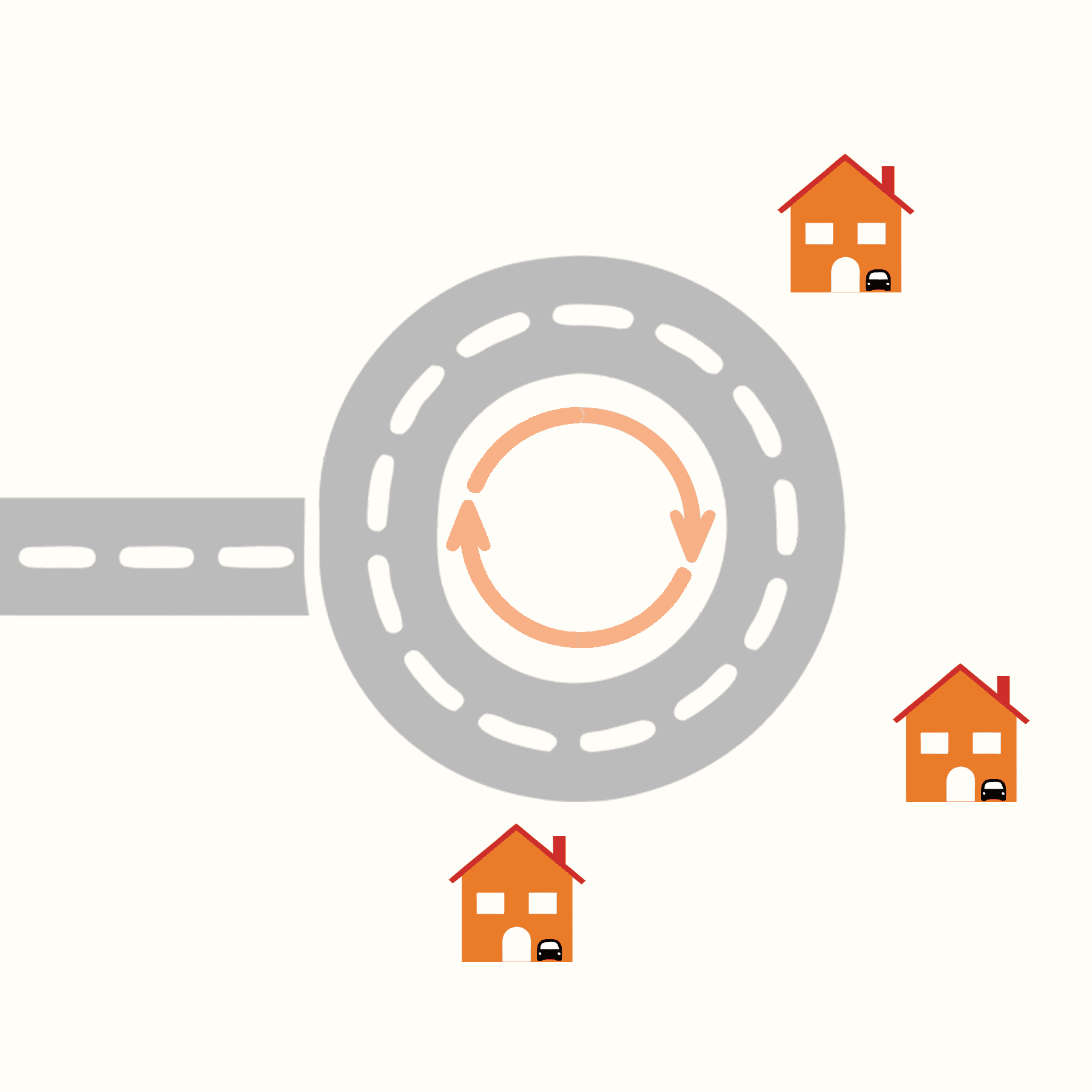 Diagram showing a cul-de-sac as a turning and gathering structure with arrows indicating movement flow.