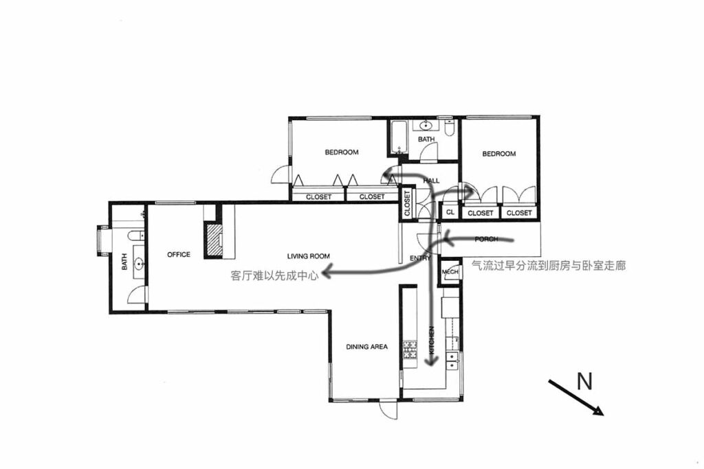 nanjiazhou-huxing-ruhu-sanqi-tiqian-fenli 户型平面示意:入户后动线/气流过早分流到厨房与卧室走廊,客厅难先成中心。