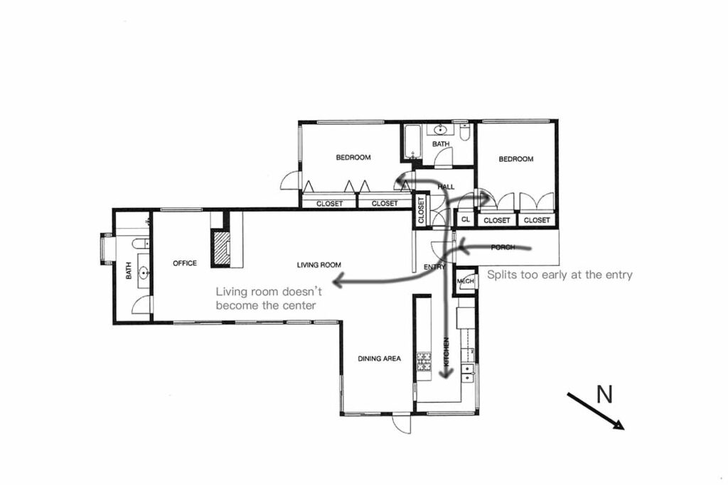 socal-floor-plan-entry-splits-too-early Floor plan diagram showing the entry flow splitting early toward the kitchen and bedroom hall, so the living room doesn’t become the center.
