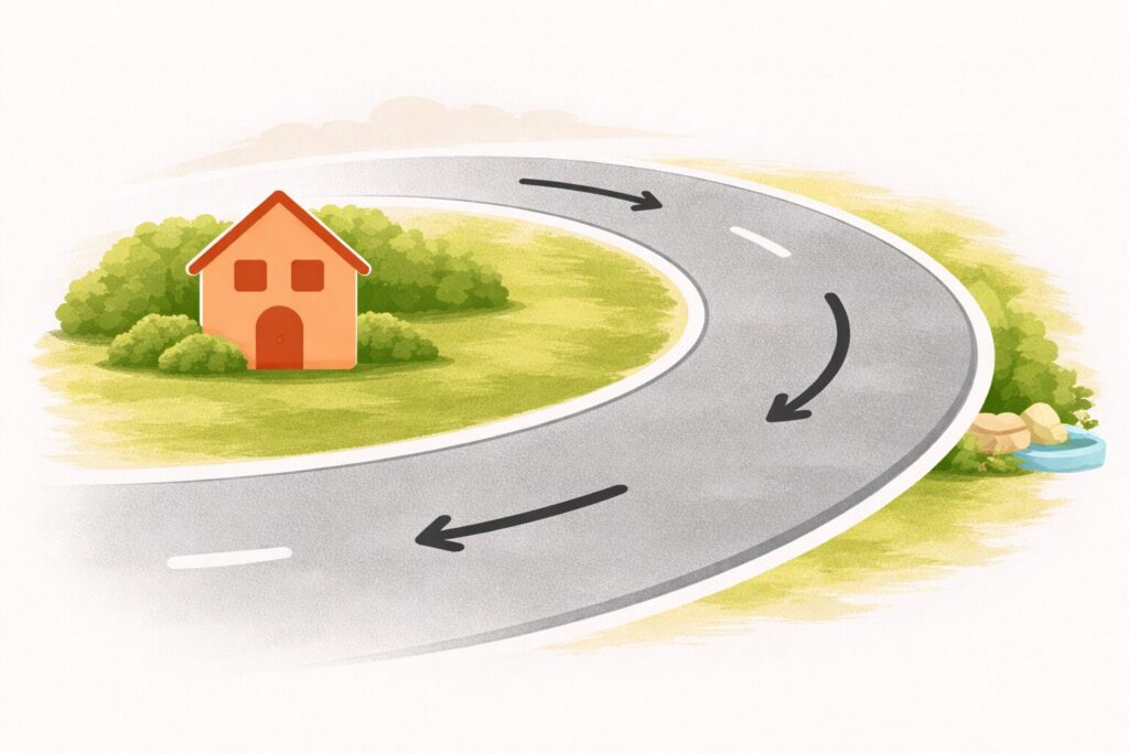 内侧弯道示意图：住宅位于道路内弯一侧，弯道从屋前缓缓环抱而过，象征气场较为温和稳定。