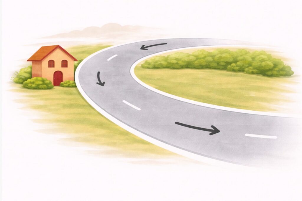 外侧弯道风水示意图：住宅位于反弓形道路外侧，车流沿弯道掠过而去，象征气场难以停留，整体环境较易受扰动。